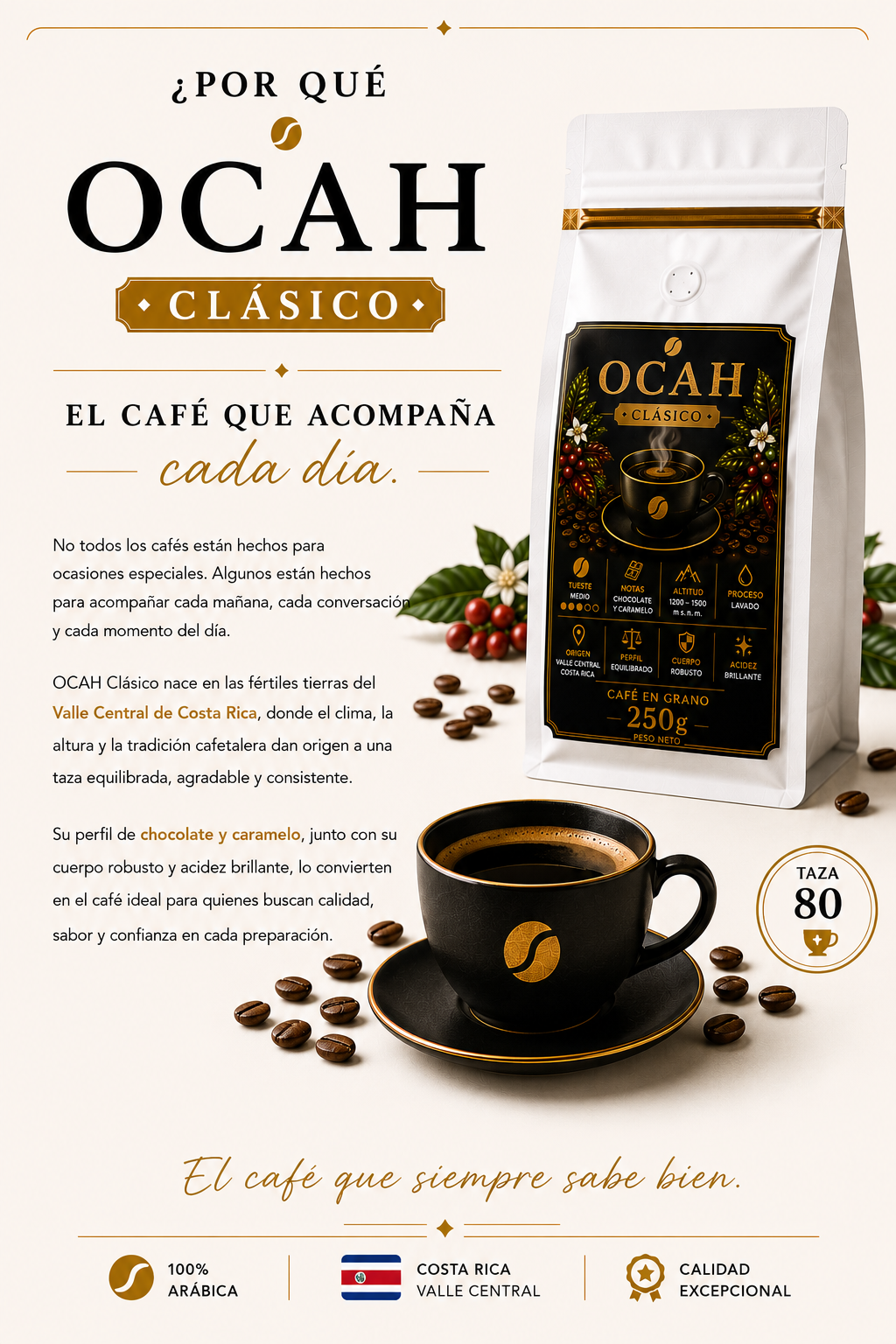 Paquete de café OCAH de GrupoBerith, incluye variedades Clásico, Premium y Miel, en paquete de cartón con diferentes aromas y presentaciones